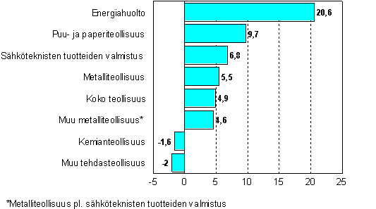 kuva