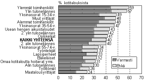 kuva