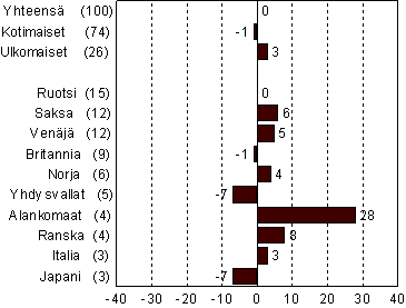 kuva