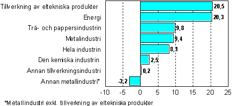 kuva