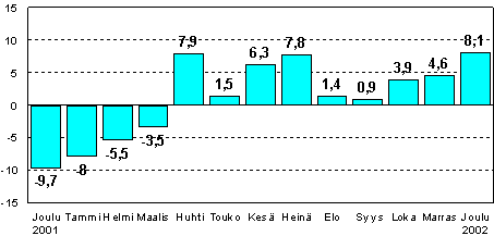 kuva