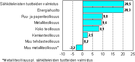 kuva