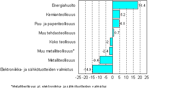 kuva