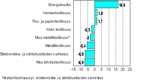 kuva