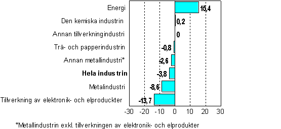 kuva