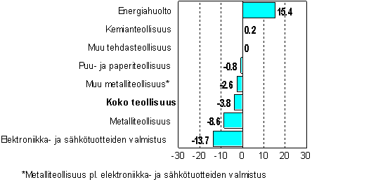 kuva