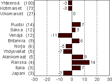 kuva