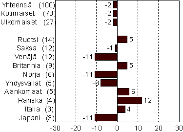 kuva