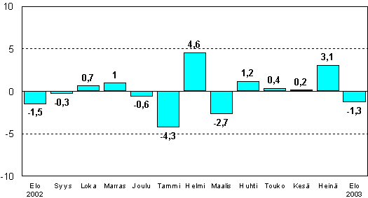 kuva