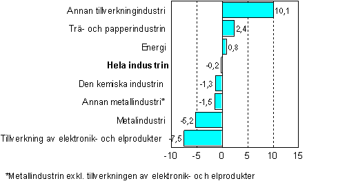 kuva