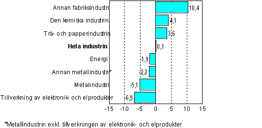 kuva