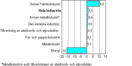 kuva