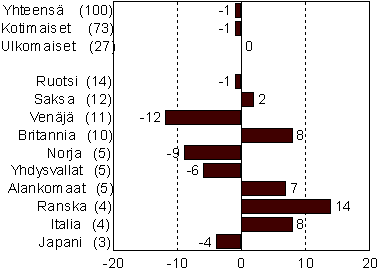 kuva