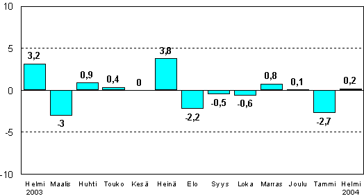 kuva