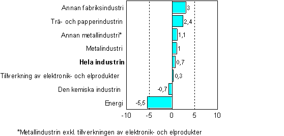 kuva