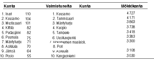 Kuvio 1.