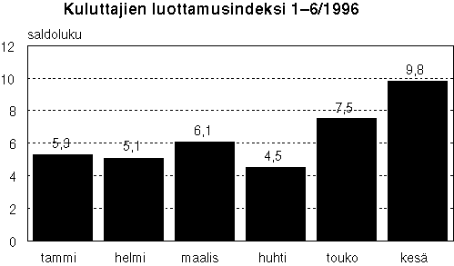 Taulukko