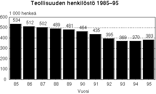 Taulukko