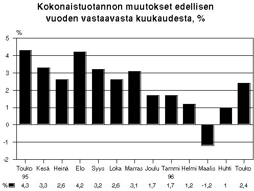 Kuvio 1.