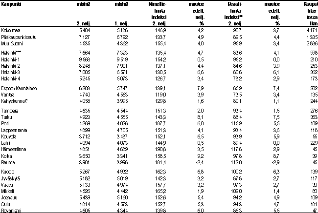 Taulukko 1