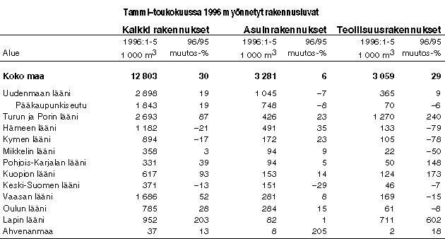 Taulukko