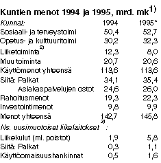 Taulukko