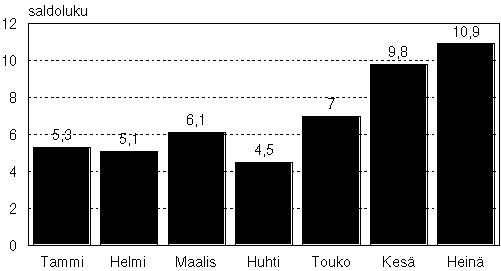 Kuvio 1.