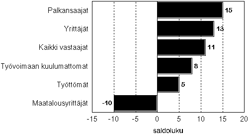 Kuvio 2.