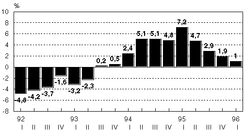 Kuvio 1.