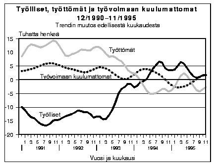 Tylliset, tyttmt ja tyvoimaan kuulumattomat