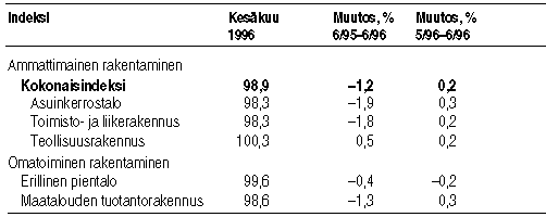 Taulukko