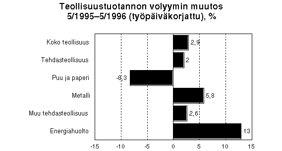 Kuva 1.