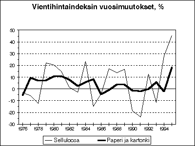 Vientihintaindeksin vuosimuutokset, %