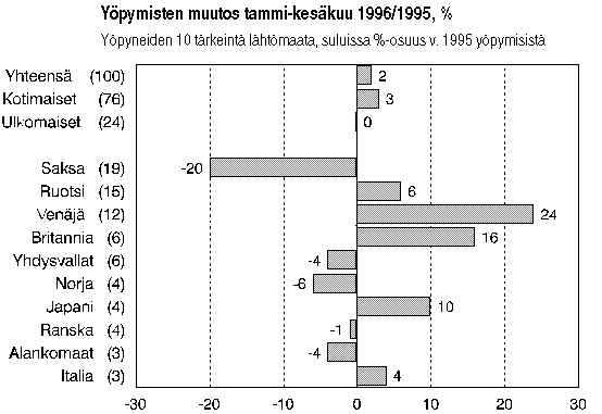 Ypymisten muutos