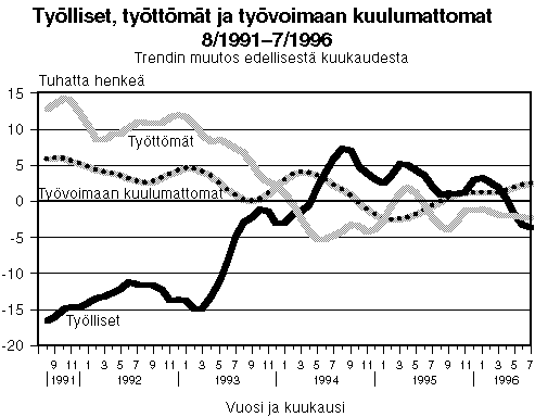 Tylliset...