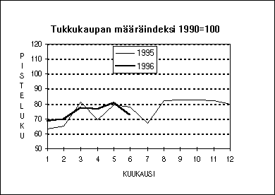 Tukkukaupan mrindeksi