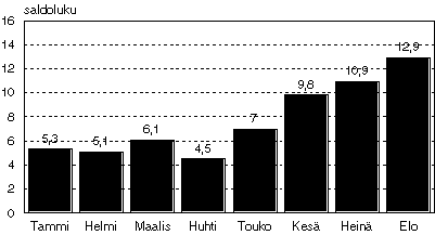 Kuva 1