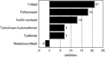 Kuva 2