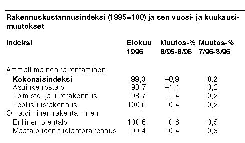 Taulukko