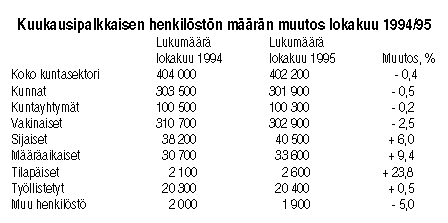 Taulukko