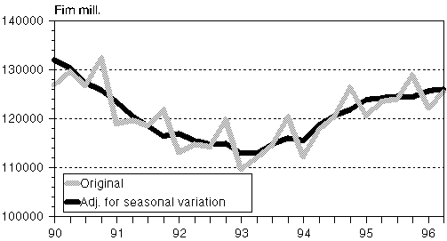 GDP at market price