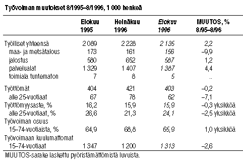 Taulukko