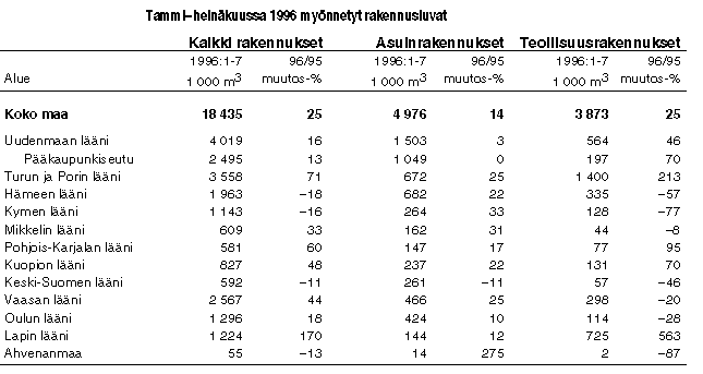 Taulukko