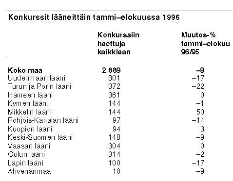 Taulukko