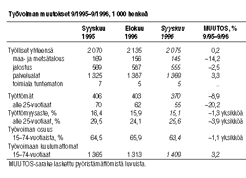 Taulukko