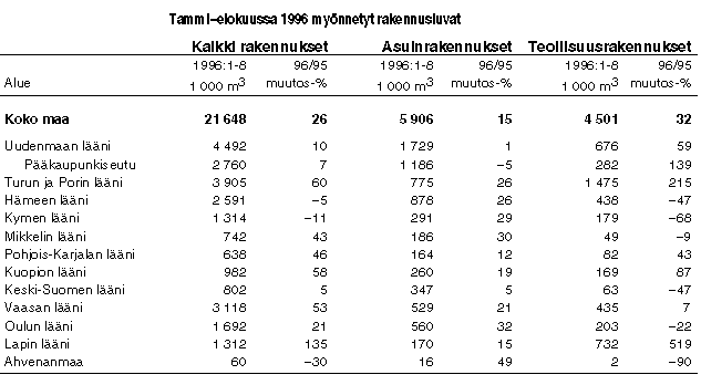 Taulukko