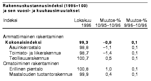 Taulukko