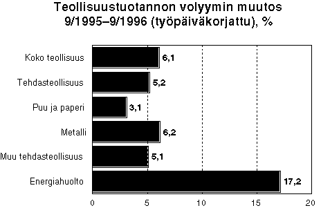 Kuva