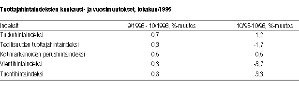 Vanhojen kerrostaloasuntojen keskimriset velattomat nelihinnat ja indeksit