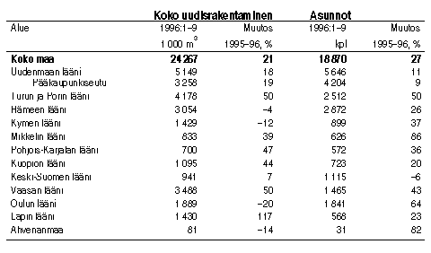 Taulukko